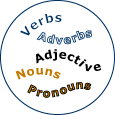 an image of the words: verbs, adverbs, adjectives, nouns, pronouns